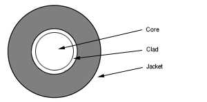 MCQ-1200